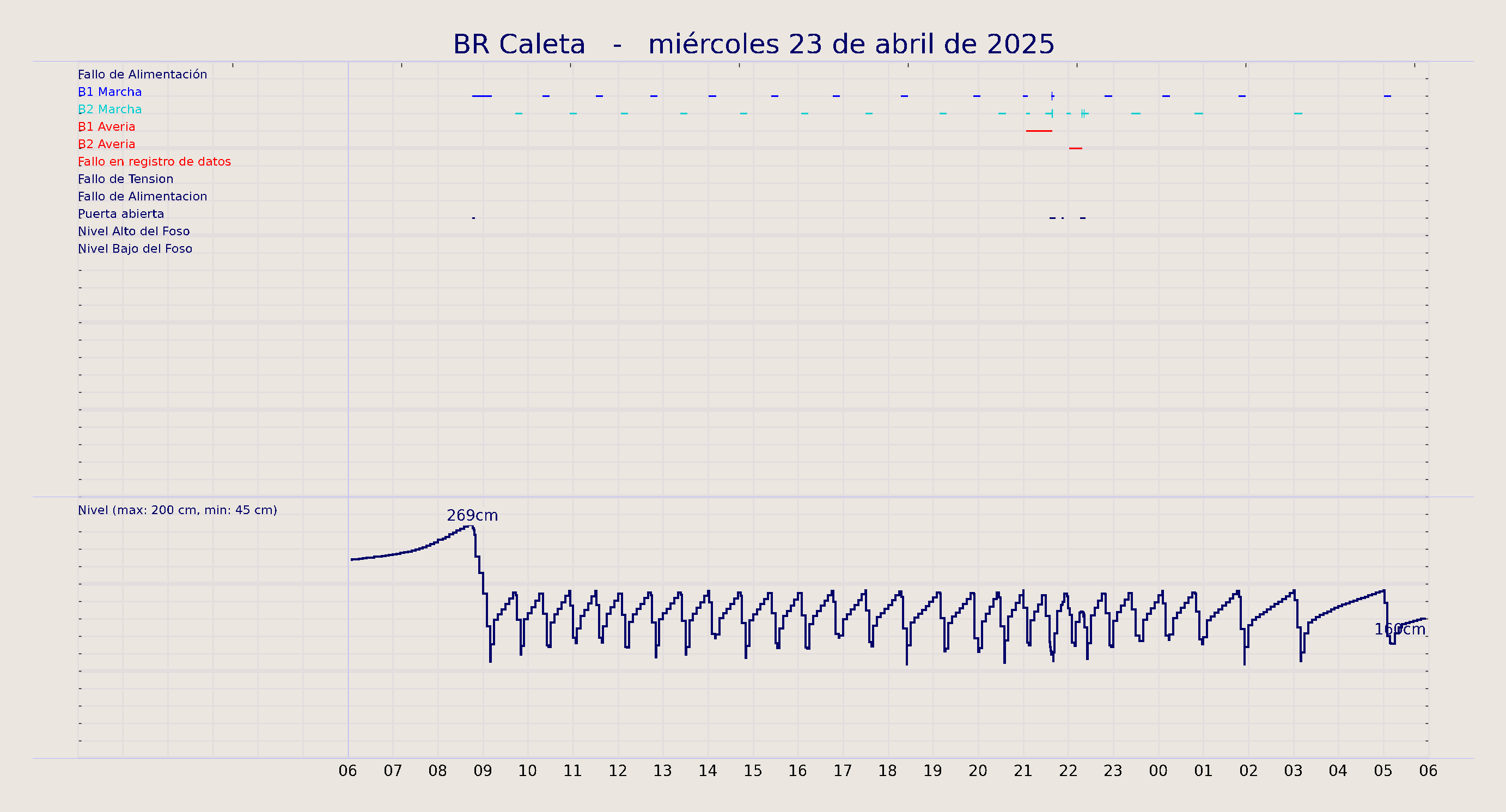 ../../imagenes/vid/2025/BR Caleta/2025-04-23 BR Caleta.png
